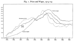Growth in the Inter-War Period: Some More Arithmetic.