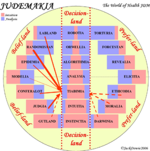 ★ JUDEMAKIA: a personal map of the world of JUdgment and DEcision MAKing