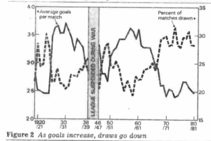 Football’s failing – the deadly draw